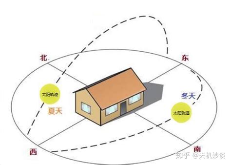 坐西南向东北的房子|大门为啥不能朝东北？俗语“门不朝东北，床不压西南”，啥意思？